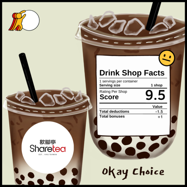 Drink Shop Index (1)