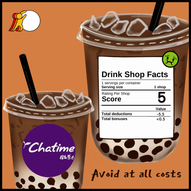 Chatime